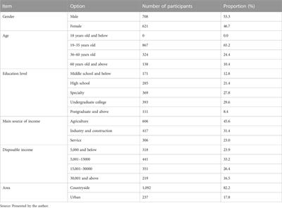 Satisfaction evaluation of a just energy transition policy: evidence from China